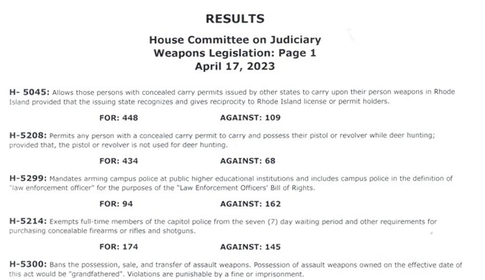 The results from the polling sheets submitted during testimony before the House Judiciary Committee: Assault Weapons Ban overwhelmingly opposed nearly 4:1