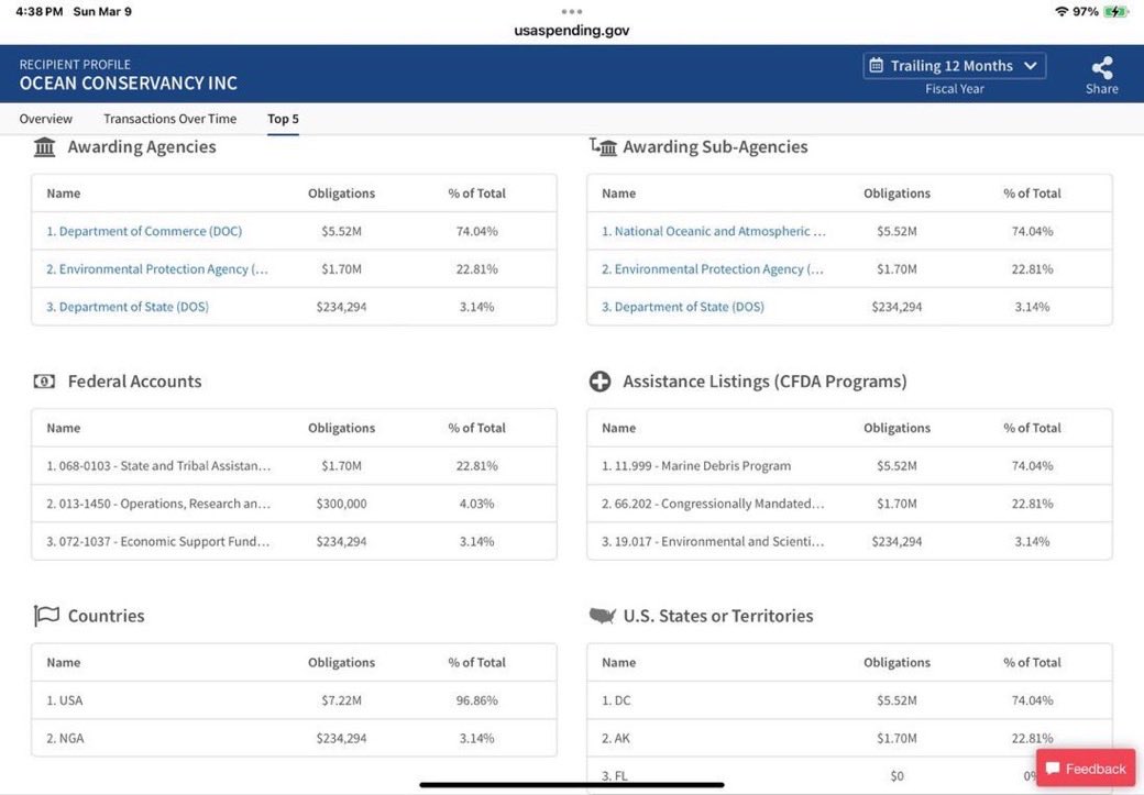 “Senator from Rhode Island, Sheldon Whitehouse, can look forward to a Justice Department investigation over this”